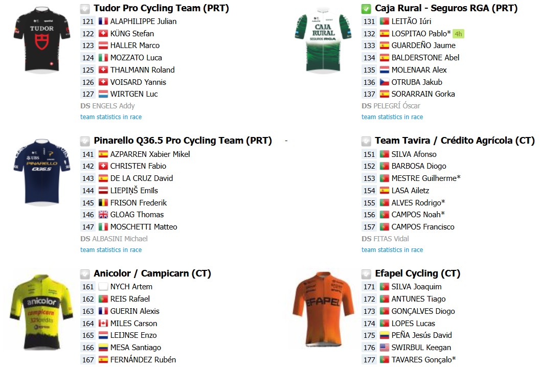 girodociclismo.com.br volta ao algarve 2026 onde assistir ao vivo joao almeida e juan ayuso confira todas as etapas e a lista de largada final image 3