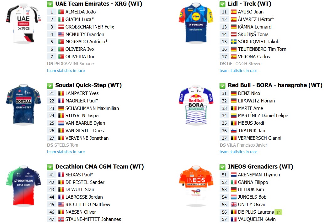 girodociclismo.com.br volta ao algarve 2026 onde assistir ao vivo joao almeida e juan ayuso confira todas as etapas e a lista de largada final image 8