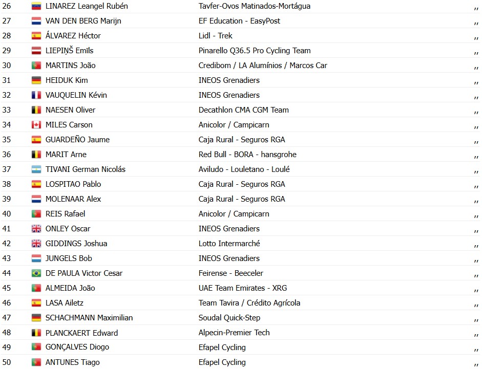 girodociclismo.com.br volta ao algarve 2026 paul magnier bate sprint massivo e vence a 1a etapa confira os resultados e a chegada image 8