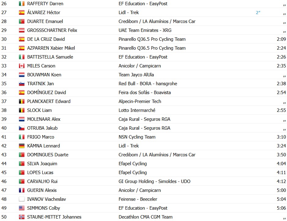 girodociclismo.com.br volta ao algarve 2026 paul seixas vence 2a etapa juan ayuso assume lideranca confira os resultados e assista a chegada image 2