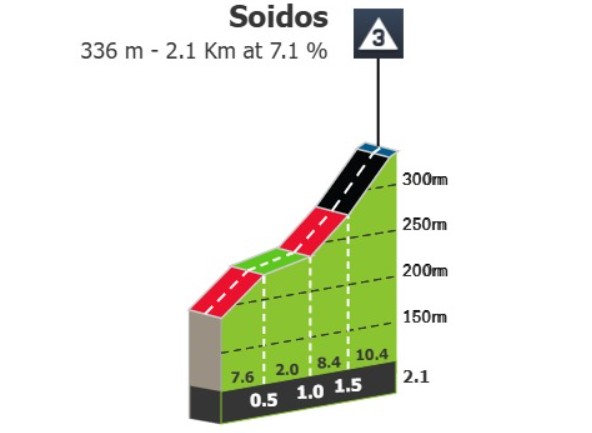 girodociclismo.com.br volta ao algarve 2026 previa da 5a etapa sprinters terao ultima oportunidade da competicao neste sabado image 2