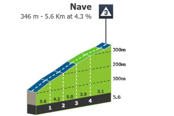 girodociclismo.com.br volta ao algarve previa da 4a etapa sprinters terao ultima oportunidade da competicao image 2