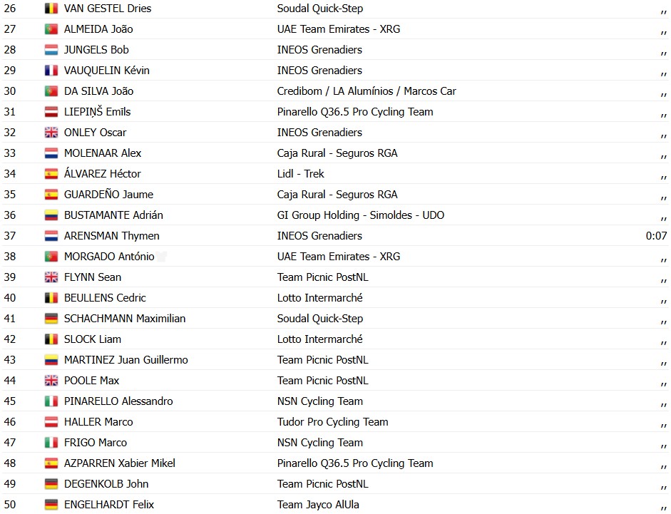 girodociclismo.com.br volta ao algarve resultados da 4a etapa paul magnier imbativel no sprint confira os resultados e a chegada image 2