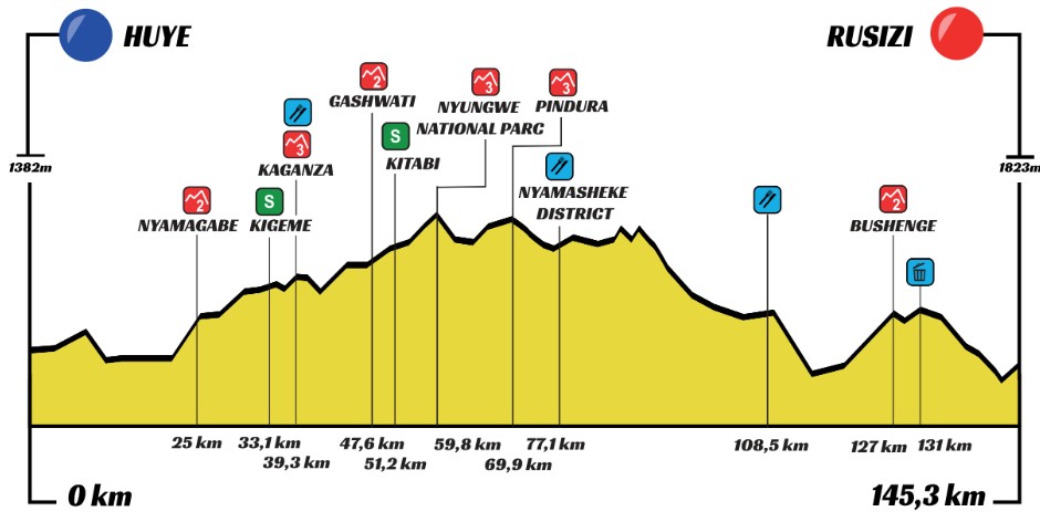 girodociclismo.com.br zomermaand conquista etapa e celebra primeira vitoria profissional no tour de ruanda image 5