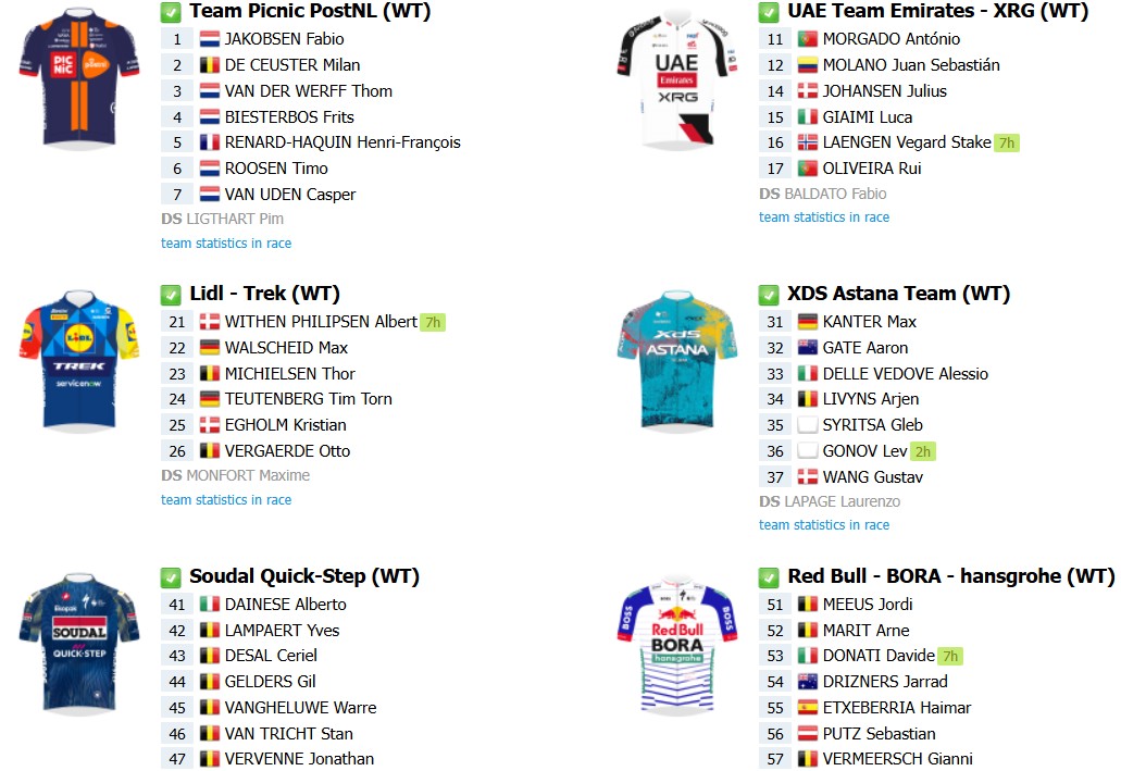girodociclismo.com.br 80a nokere koerse onde assistir antonio morgado jasper philipsen e forte start list nesta quarta feira informacoes da prova image 2 3