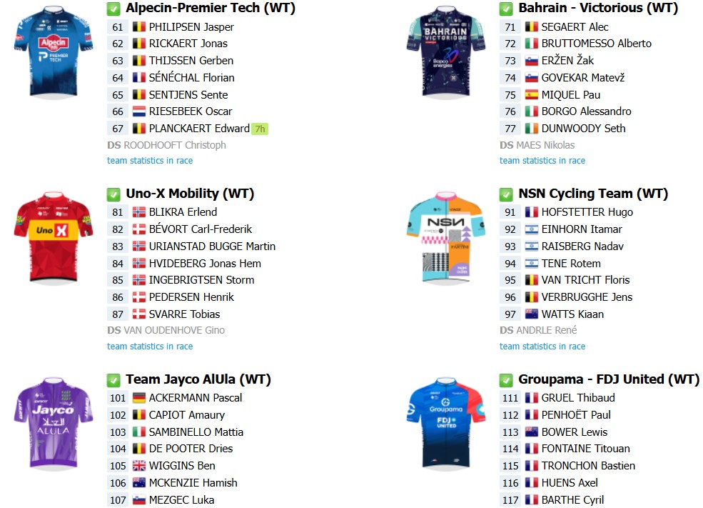 girodociclismo.com.br 80a nokere koerse onde assistir antonio morgado jasper philipsen e forte start list nesta quarta feira informacoes da prova image 2 4