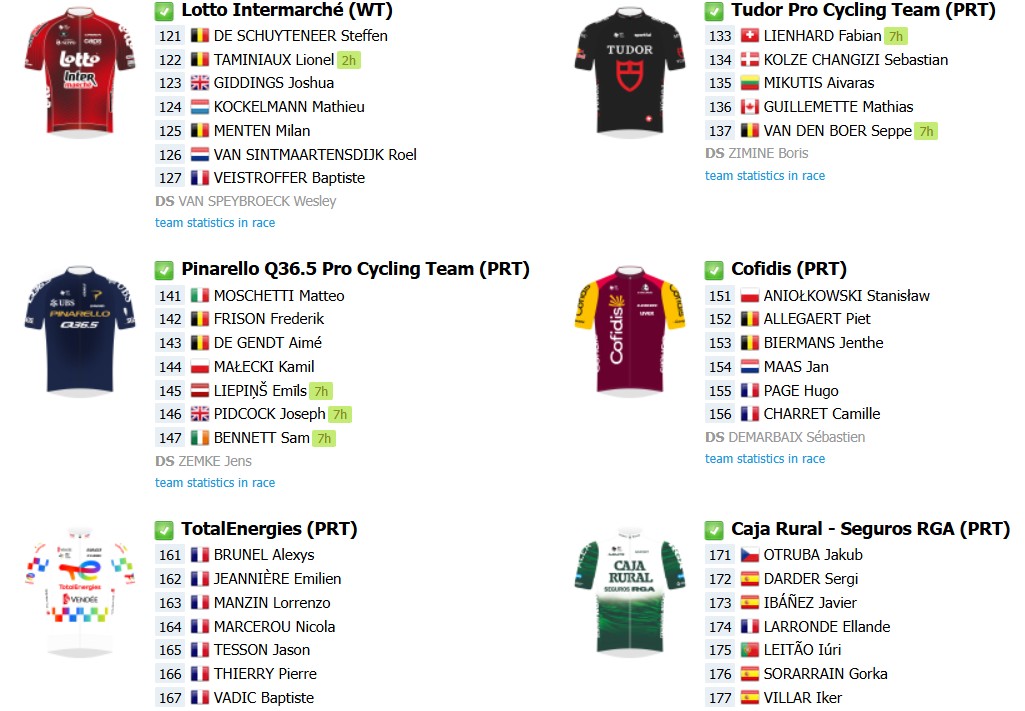 girodociclismo.com.br 80a nokere koerse onde assistir antonio morgado jasper philipsen e forte start list nesta quarta feira informacoes da prova image 2 5