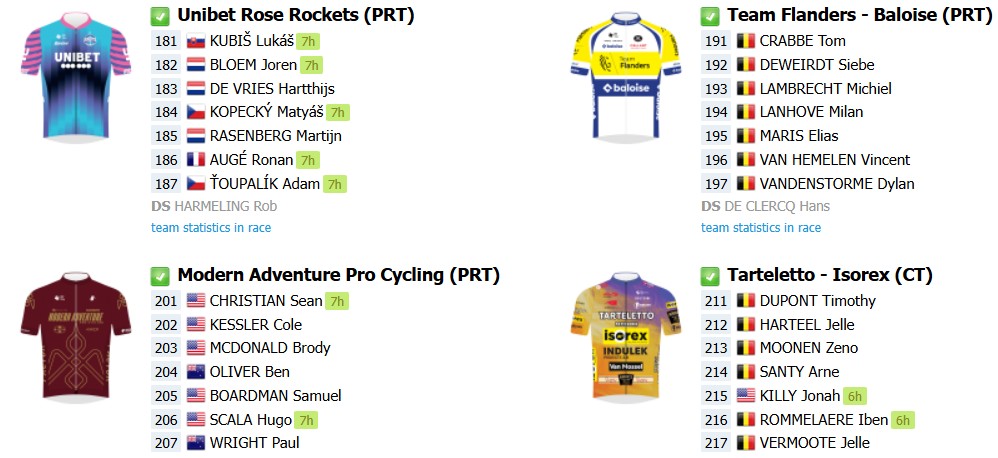 girodociclismo.com.br 80a nokere koerse onde assistir antonio morgado jasper philipsen e forte start list nesta quarta feira informacoes da prova image 2 6