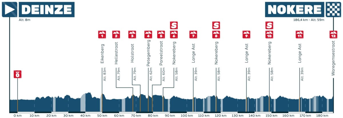 girodociclismo.com.br 80a nokere koerse onde assistir antonio morgado jasper philipsen e forte start list nesta quarta feira informacoes da prova image 2