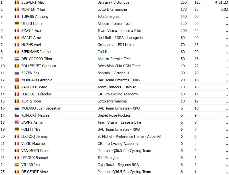 girodociclismo.com.br alec segaert conquista vitoria emocionante no gp de denain apos revanche pessoal image 1