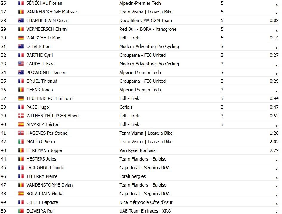 girodociclismo.com.br alec segaert conquista vitoria emocionante no gp de denain apos revanche pessoal image 2