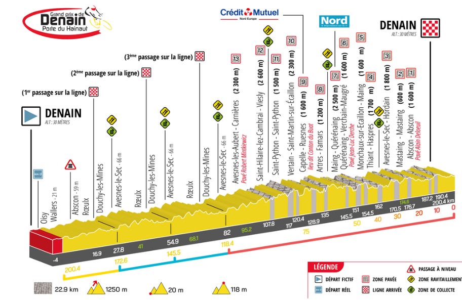 girodociclismo.com.br alec segaert conquista vitoria emocionante no gp de denain apos revanche pessoal image