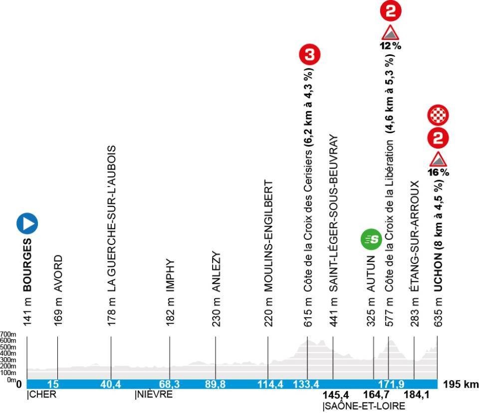 girodociclismo.com.br claro que esperavamos mais jonas vingegaard admite frustracao apos contrarrelogio da paris nice image