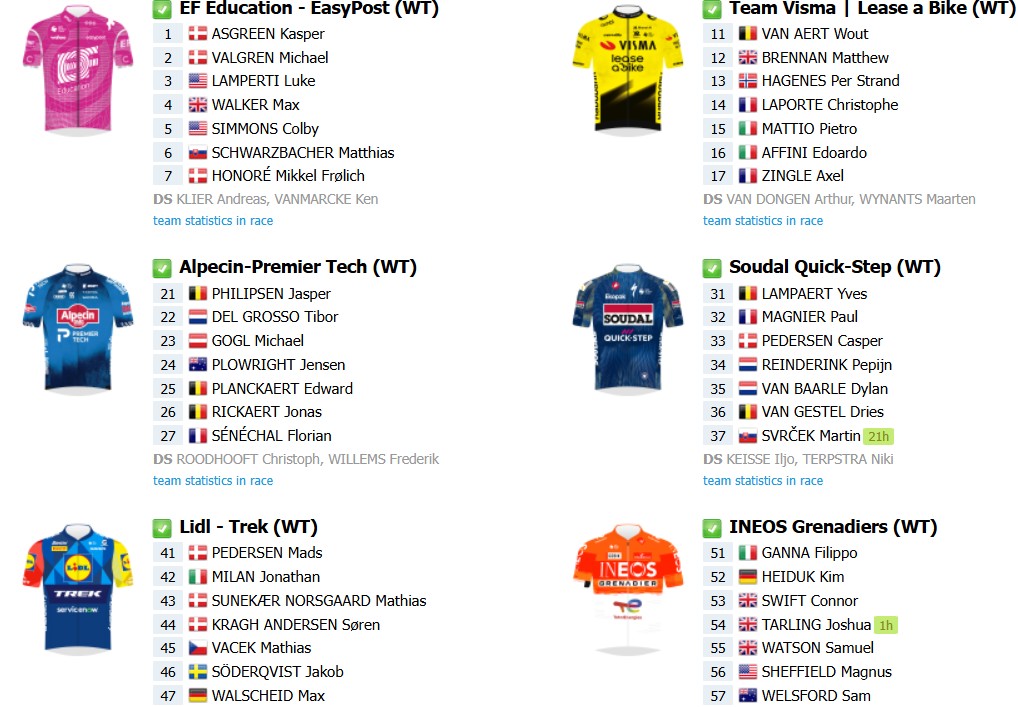 girodociclismo.com.br dwars door vlaanderen 2026 onde assistir ao vivo wout van aert jasper philipsen e forte start list confira a previa da prova image 1