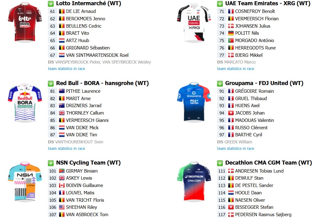 girodociclismo.com.br dwars door vlaanderen 2026 onde assistir ao vivo wout van aert jasper philipsen e forte start list confira a previa da prova image 2