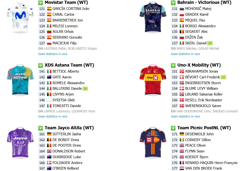 girodociclismo.com.br dwars door vlaanderen 2026 onde assistir ao vivo wout van aert jasper philipsen e forte start list confira a previa da prova image 3