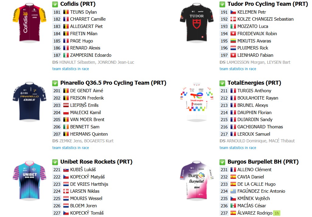 girodociclismo.com.br dwars door vlaanderen 2026 onde assistir ao vivo wout van aert jasper philipsen e forte start list confira a previa da prova image 4