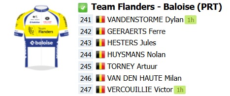 girodociclismo.com.br dwars door vlaanderen 2026 onde assistir ao vivo wout van aert jasper philipsen e forte start list confira a previa da prova image 5