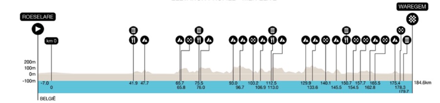 girodociclismo.com.br dwars door vlaanderen onde assistir em portugal e no brasil o aquecimento para o tour de flandres confira o forte start list image 1