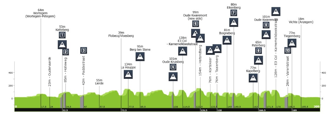 girodociclismo.com.br e3 saxo classic chega como proxima grande classica apos milan san remo image