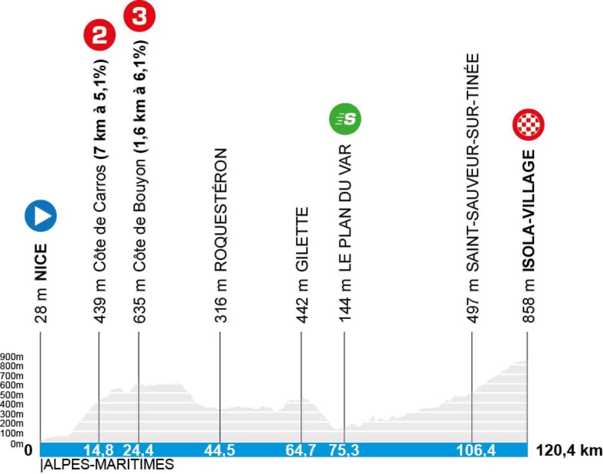 girodociclismo.com.br etapa rainha da parisnice sofre drastica alteracao e perde principal montanha do dia confira o novo percurso image