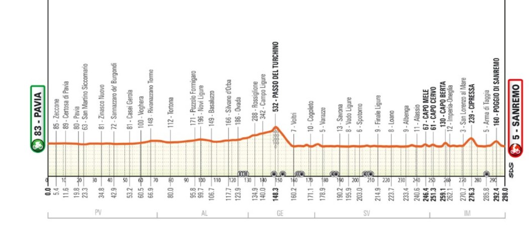 girodociclismo.com.br expectativa por um duelo de gigantes na milao san remo image