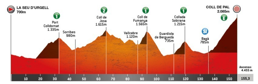 girodociclismo.com.br fortes ventos voltam a encurtar etapa na volta a catalunya final da 5a etapa sofre reducao devido aos fortes ventos na montanha decisiva image 1