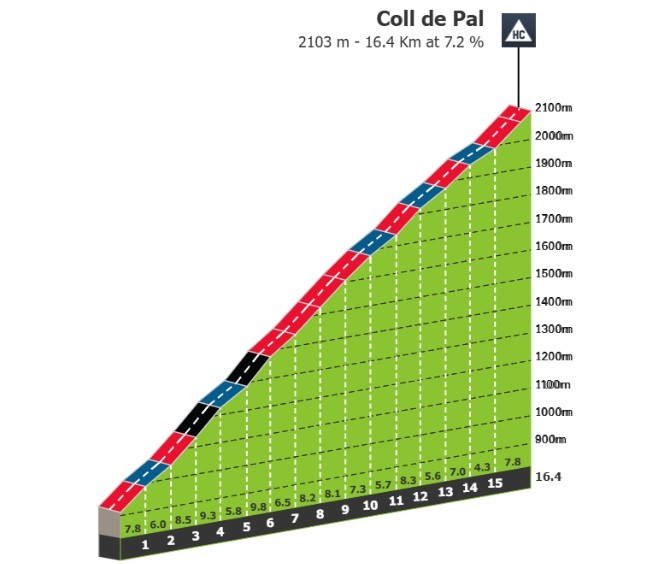 girodociclismo.com.br fortes ventos voltam a encurtar etapa na volta a catalunya final da 5a etapa sofre reducao devido aos fortes ventos na montanha decisiva image