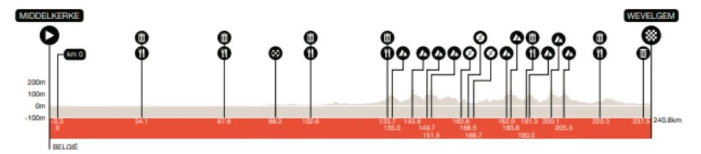 girodociclismo.com.br gent wevelgem 2026 ganha nova identidade e promete disputa intensa na flandres image 2