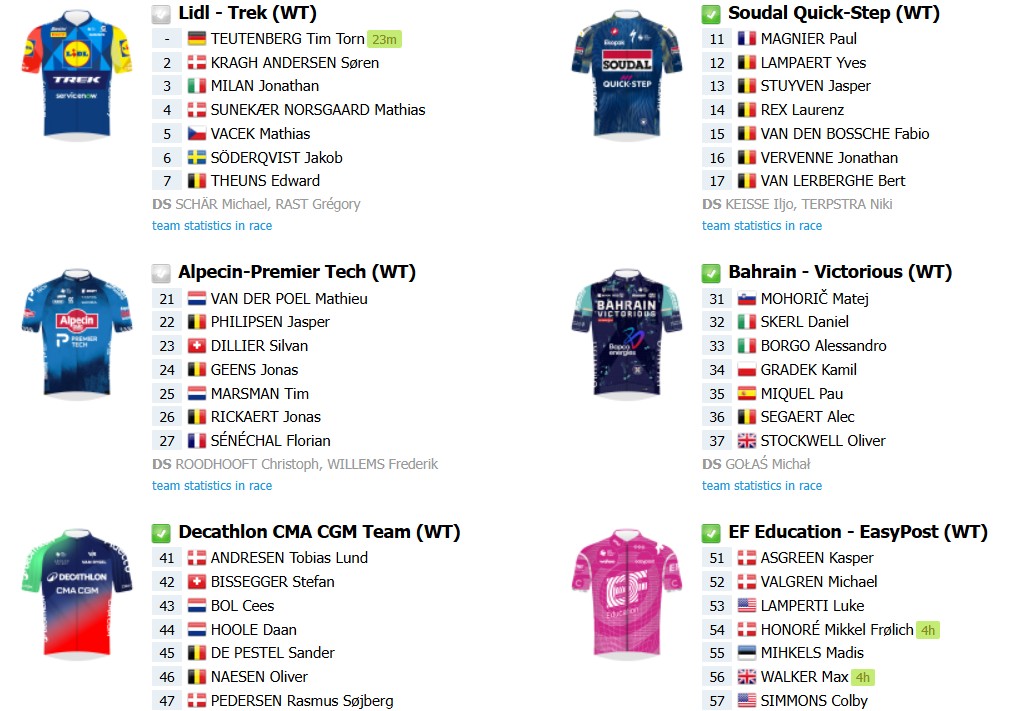 girodociclismo.com.br gent wevelgen 2026 onde assistir mathieu van der poel wout van aert e forte start list confira todas as informacoes da prova image 1