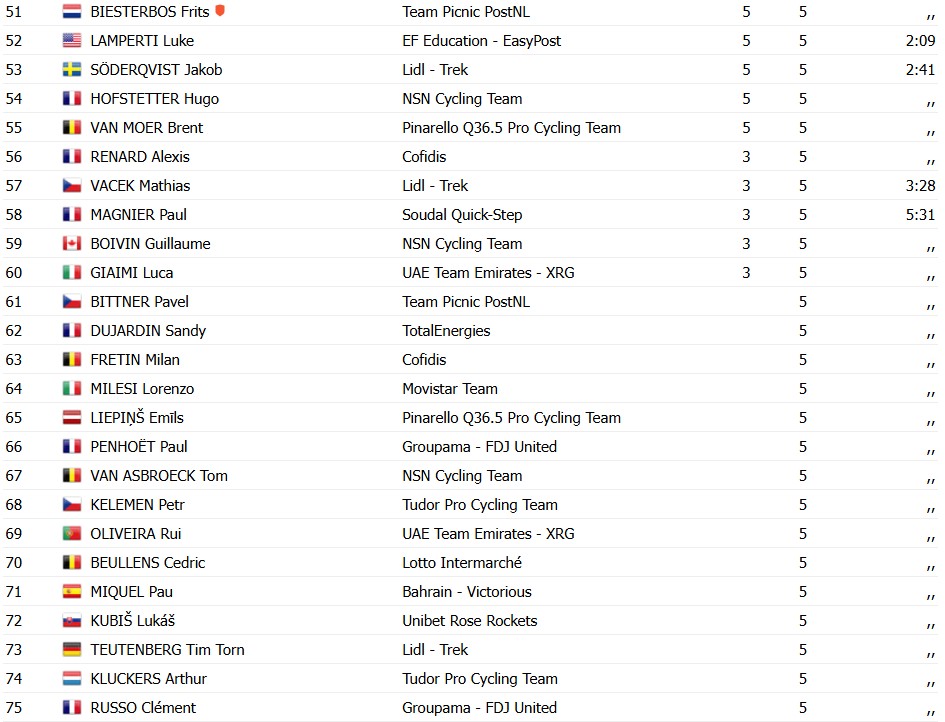 girodociclismo.com.br jasper philipsen vence edicao epica da in flanders fields 2026 apos sprint dramatico image 10