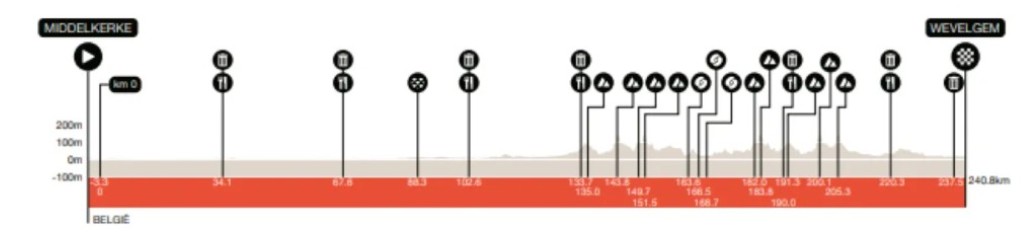 girodociclismo.com.br jasper philipsen vence edicao epica da in flanders fields 2026 apos sprint dramatico image