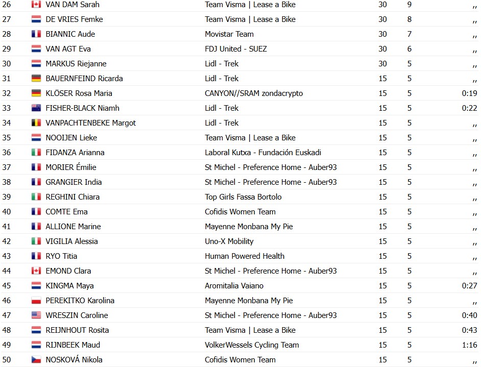 girodociclismo.com.br kopecky vence a milano sanremo donne apos sprint decisivo em sanremo image 4