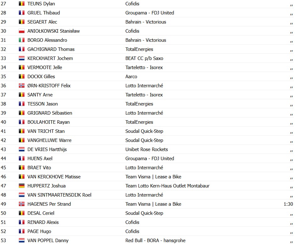 girodociclismo.com.br le samyn 2026 jordi meeus vence em sprint eletrizante wout van aert sofre reves no final e fica fora confira os resultados e a chegada image 1