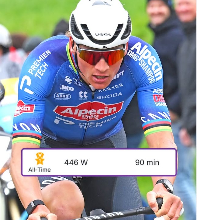 girodociclismo.com.br mathieu van der poel revela dado de potencia e ciclistas do worldtour reagem image 1