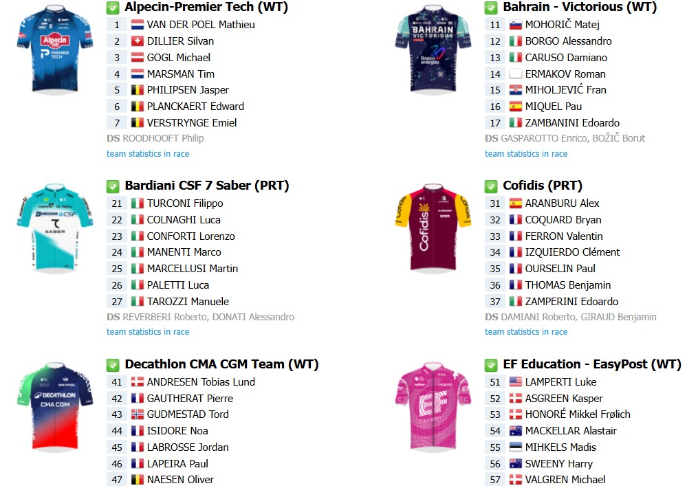 girodociclismo.com.br milan sanremo 2026 onde assistir ao vivo tadej pogacar e mathieu van der poel confira o start list atualizado e todas as informacoes image 2