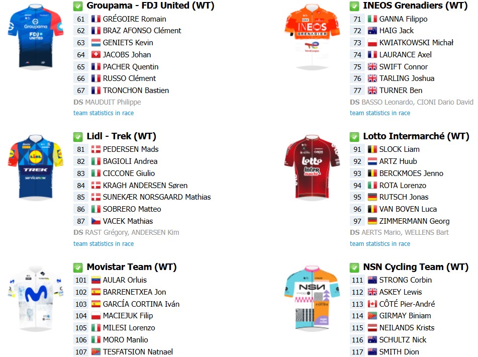girodociclismo.com.br milan sanremo 2026 onde assistir ao vivo tadej pogacar e mathieu van der poel confira o start list atualizado e todas as informacoes image 3