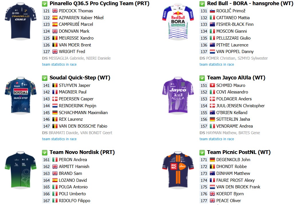 girodociclismo.com.br milan sanremo 2026 onde assistir ao vivo tadej pogacar e mathieu van der poel confira o start list atualizado e todas as informacoes image 4