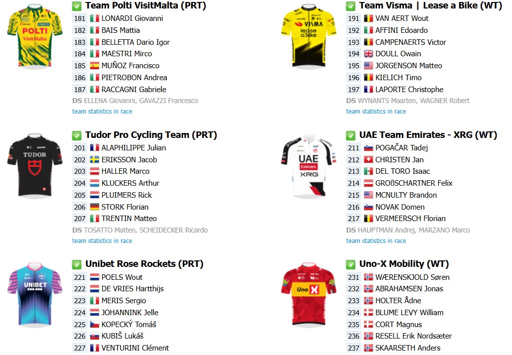 girodociclismo.com.br milan sanremo 2026 onde assistir ao vivo tadej pogacar e mathieu van der poel confira o start list atualizado e todas as informacoes image 5