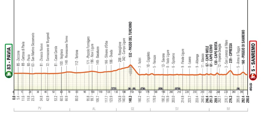 girodociclismo.com.br milan sanremo 2026 onde assistir o duelo tadej pogacar x mathieu van der poel confira todas as informacoes da prova image 2