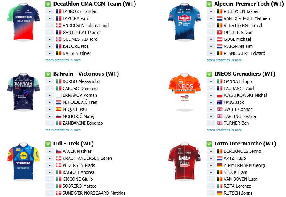 girodociclismo.com.br milan sanremo 2026 onde assistir tadej pogacar mathieu van der poel e forte start list confira todas as informacoes da competicao image 15