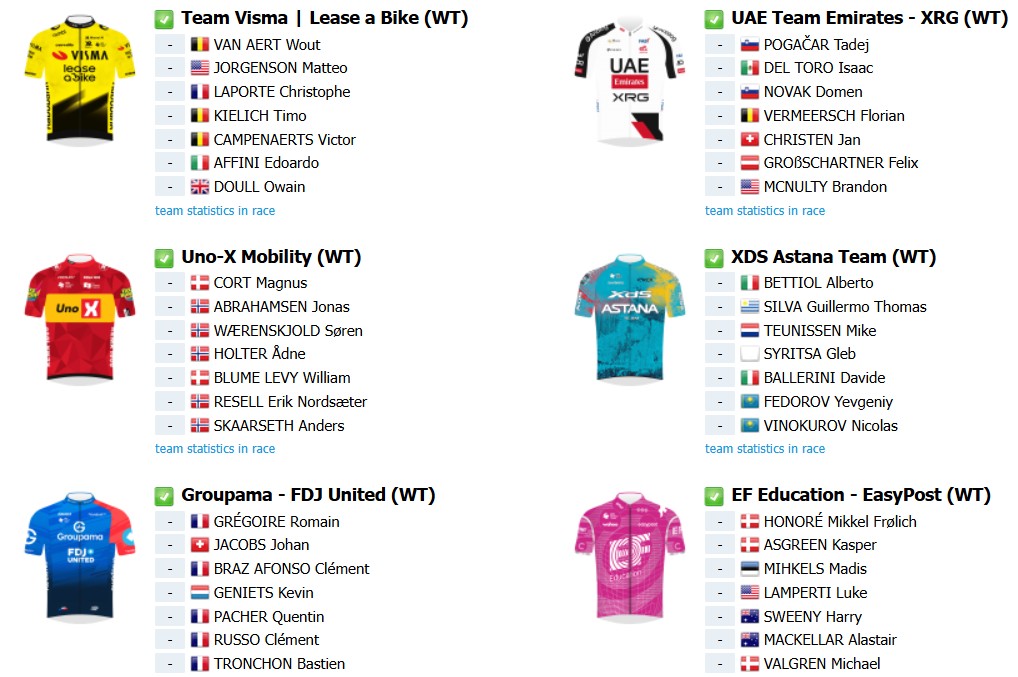 girodociclismo.com.br milan sanremo 2026 onde assistir tadej pogacar mathieu van der poel e forte start list confira todas as informacoes da competicao image 17