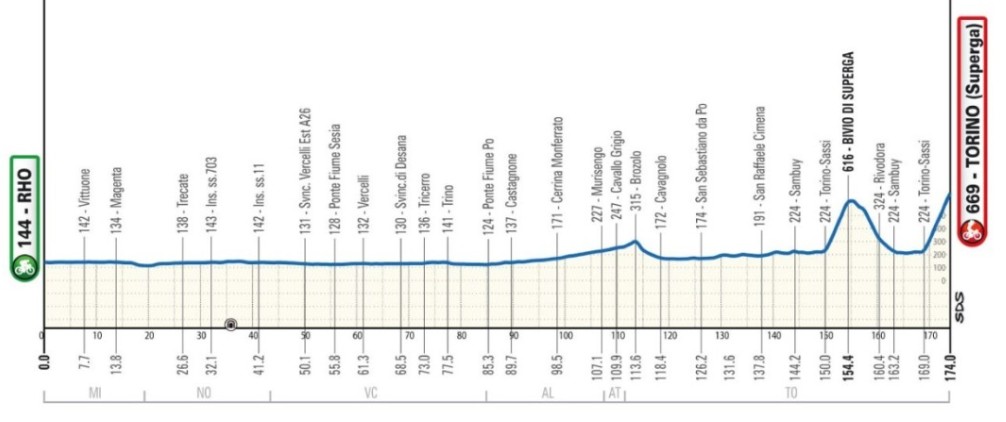 girodociclismo.com.br milano torino 2026 e nesta quarta feira onde assistir ao vivo confira o forte start list da classica mais antiga do mundo image