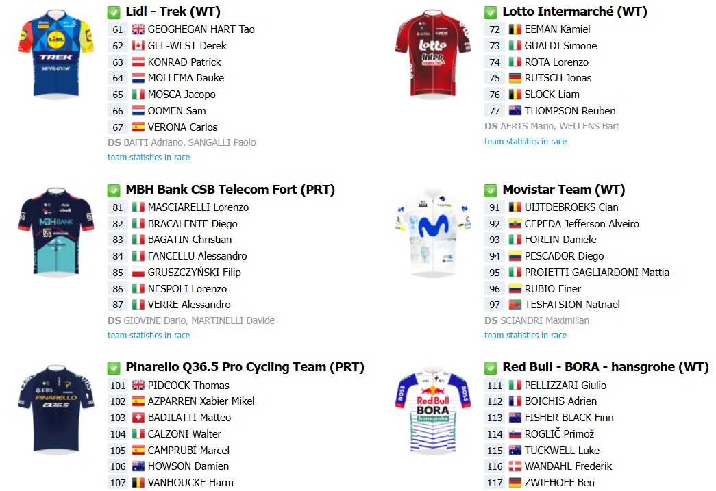 girodociclismo.com.br milano torino 2026 onde assistir ao vivo nesta quarta feira confira o forte start list da classica mais antiga do mundo image 3