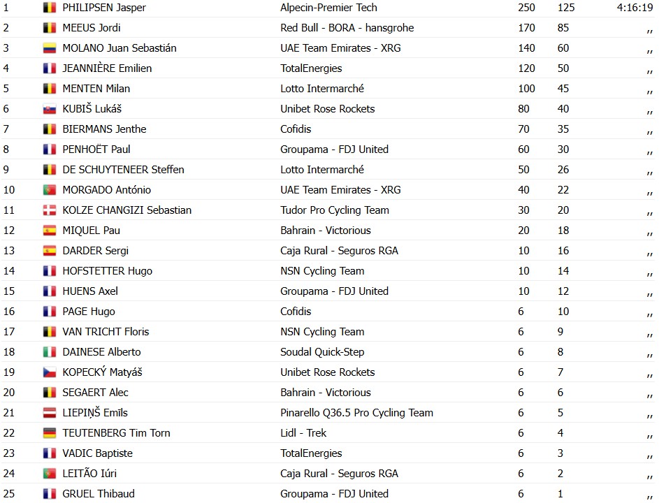 girodociclismo.com.br nokere koerse 2026 jasper philipsen vence em sprint eletrizante confira os resultados e a chegada image 7