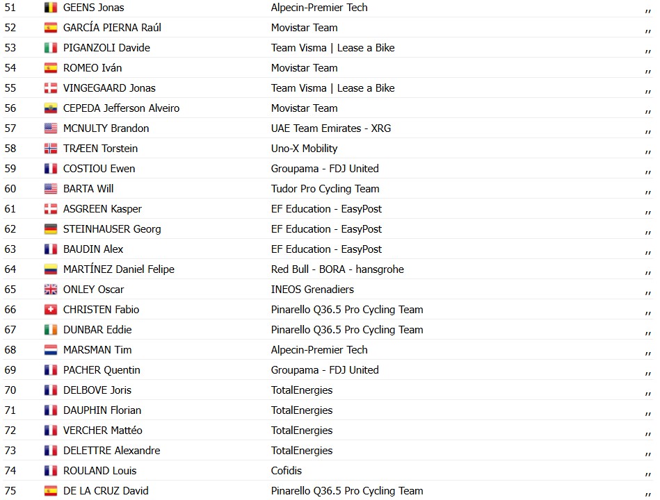 girodociclismo.com.br paris nice 2026 classificacao geral apos a 1a etapa image 11