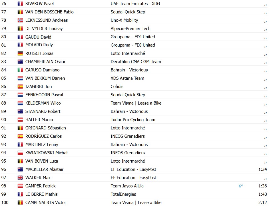 girodociclismo.com.br paris nice 2026 classificacao geral apos a 1a etapa image 12