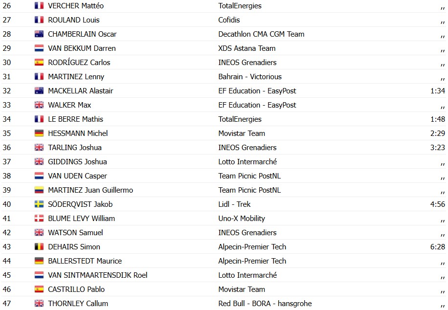 girodociclismo.com.br paris nice 2026 classificacao geral apos a 1a etapa image 16
