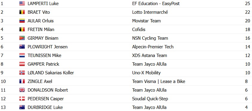 girodociclismo.com.br paris nice 2026 classificacao geral apos a 1a etapa image 7