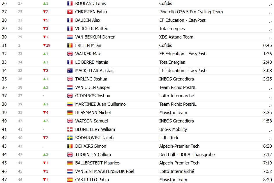 girodociclismo.com.br paris nice 2026 classificacao geral apos a 2a etapa luke lamperti mantem lideranca confira as classificacoes de todas as categorias image 14